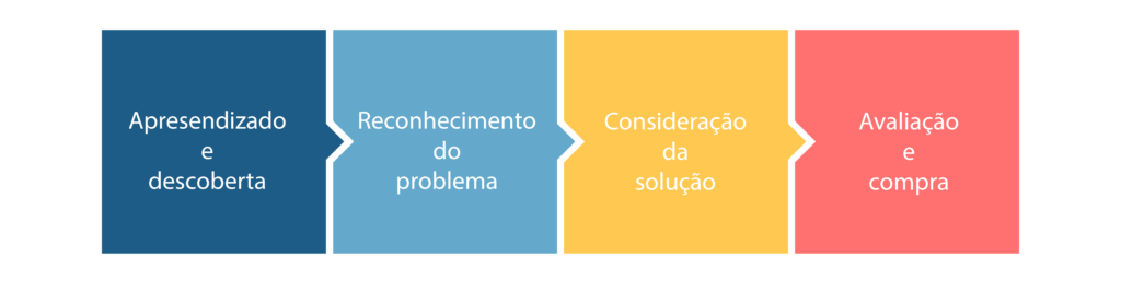 Expansao-de-Franquias-Jornada-de-Compra